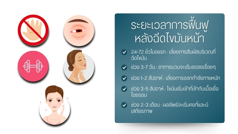 ระยะเวลาการฟื้นฟูหลังฉีดไขมันหน้า