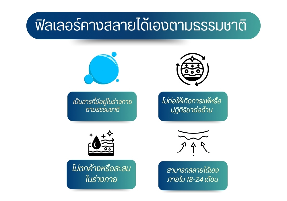  ฟิลเลอร์คางสลายได้เองตามธรรมชาติ