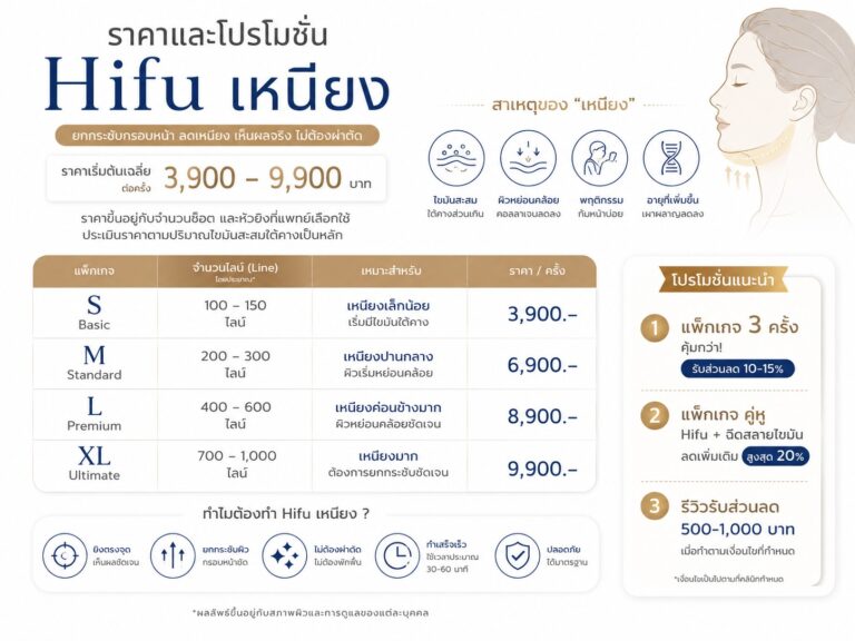 ราคาและโปรโมชั่น Hifu เหนียง