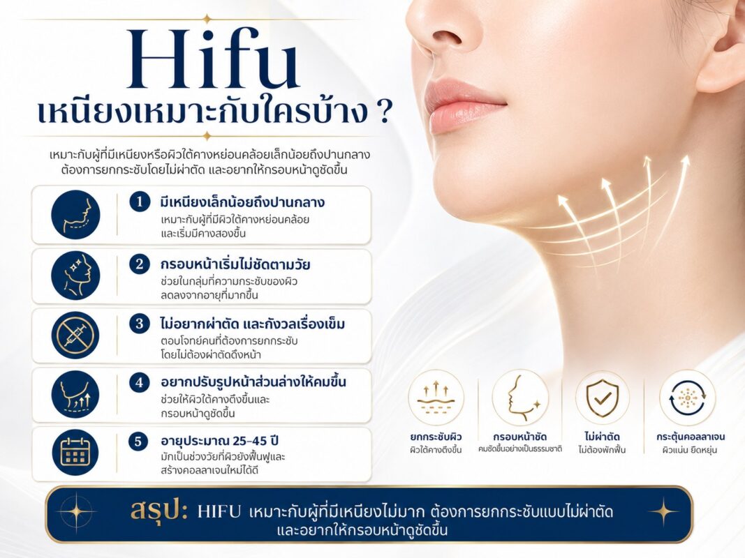 Hifu เหนียงเหมาะกับใครบ้าง ?
