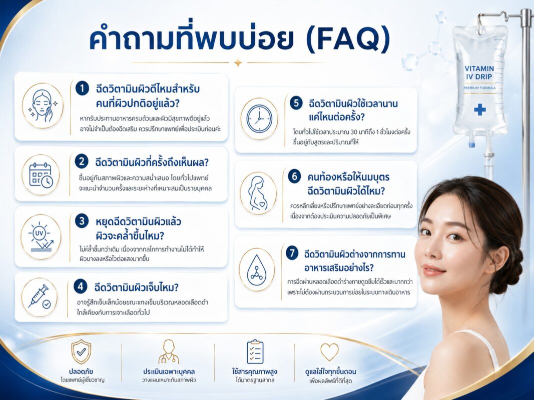 คำถามที่พบบ่อย (FAQ)