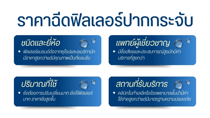 ราคาฉีดฟิลเลอร์ปากกระจับ