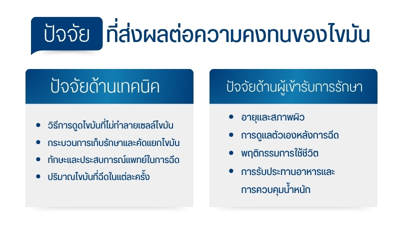 ปัจจัยที่ส่งผลต่อความคงทนของไขมัน