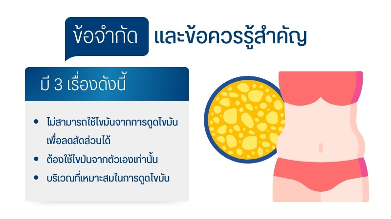 ข้อจำกัดและข้อควรรู้สำคัญ
