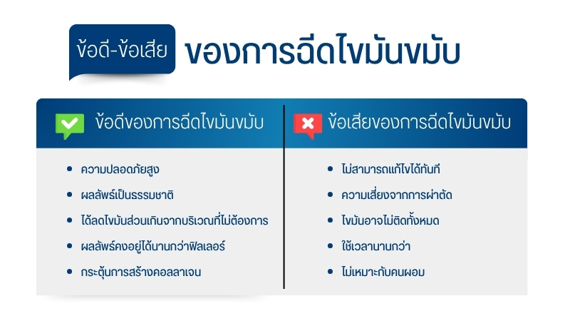 ข้อดี-ข้อเสียของการฉีดไขมันขมับ