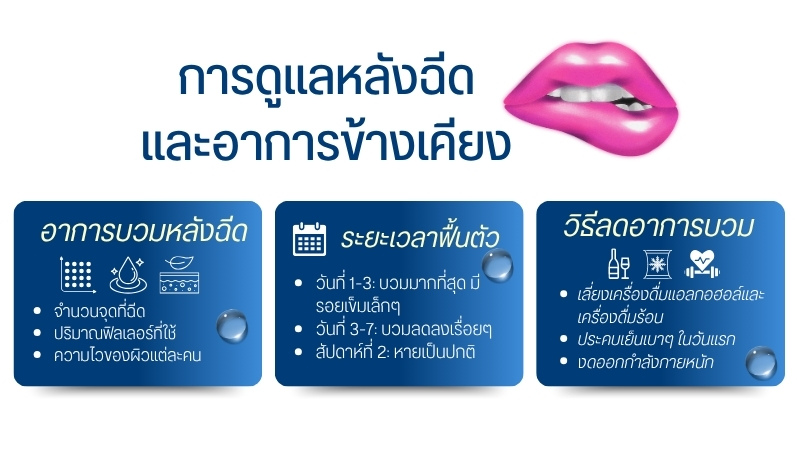 การดูแลหลังฉีดและอาการข้างเคียง