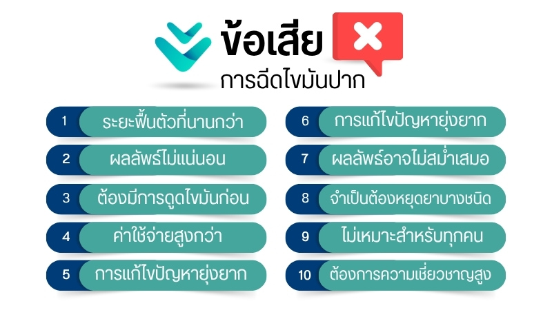 ข้อเสียการฉีดไขมันปาก