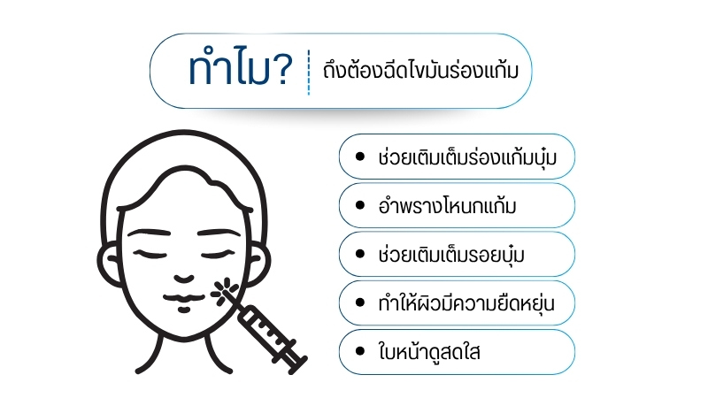 ทำไมถึงต้อง ฉีดไขมันร่องแก้ม