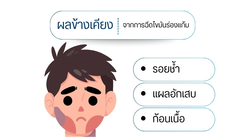 ผลข้างเคียงจากการฉีดไขมันร่องแก้ม