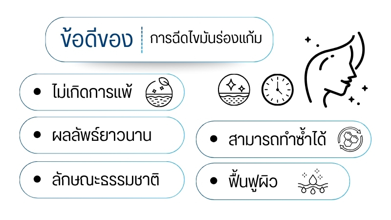 ข้อดีของการฉีดไขมันร่องแก้ม