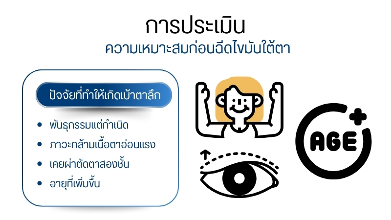 การประเมินความเหมาะสมก่อนฉีดไขมันใต้ตา