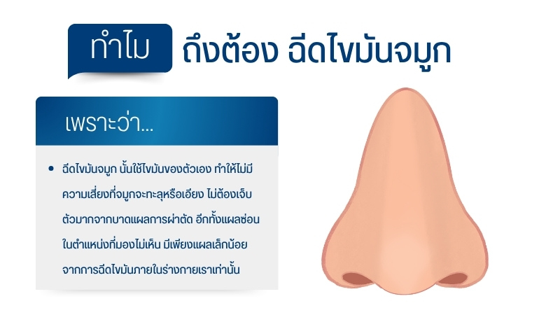 ทำไมถึงต้อง ฉีดไขมันจมูก