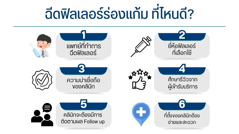 ฉีดฟิลเลอร์ร่องแก้ม ที่ไหนดี