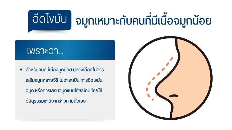 ฉีดไขมันจมูกเหมาะกับคนที่มีเนื้อจมูกน้อย