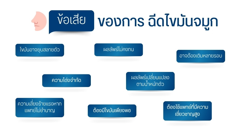 ข้อเสียของการ ฉีดไขมันจมูก