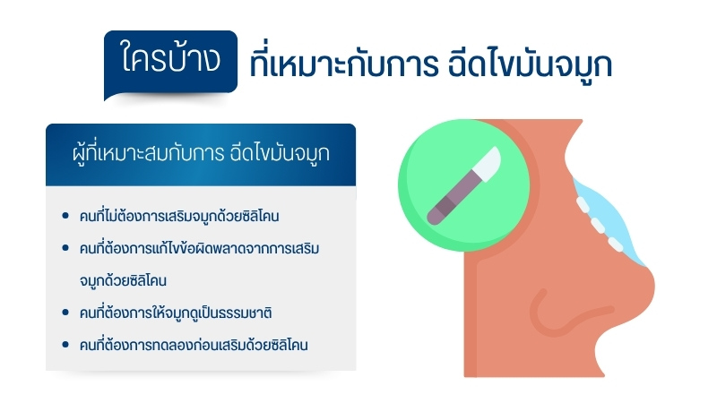 ใครบ้างที่เหมาะกับการ ฉีดไขมันจมูก