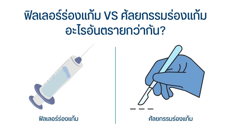 ฟิลเลอร์ร่องแก้ม VS ศัลยกรรมร่องแก้ม อะไรอันตรายกว่ากัน