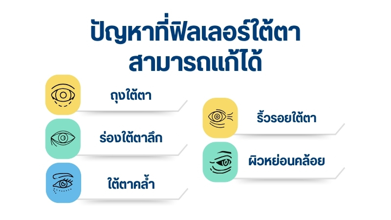 ปัญหาที่ฟิลเลอร์ใต้ตาสามารถแก้ได้