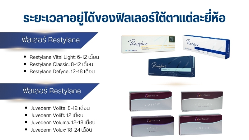 ระยะเวลาอยู่ได้ของฟิลเลอร์ใต้ตาแต่ละยี่ห้อ