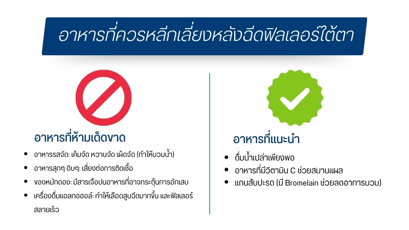 อาหารที่ควรหลีกเลี่ยงหลังฉีดฟิลเลอร์ใต้ตา