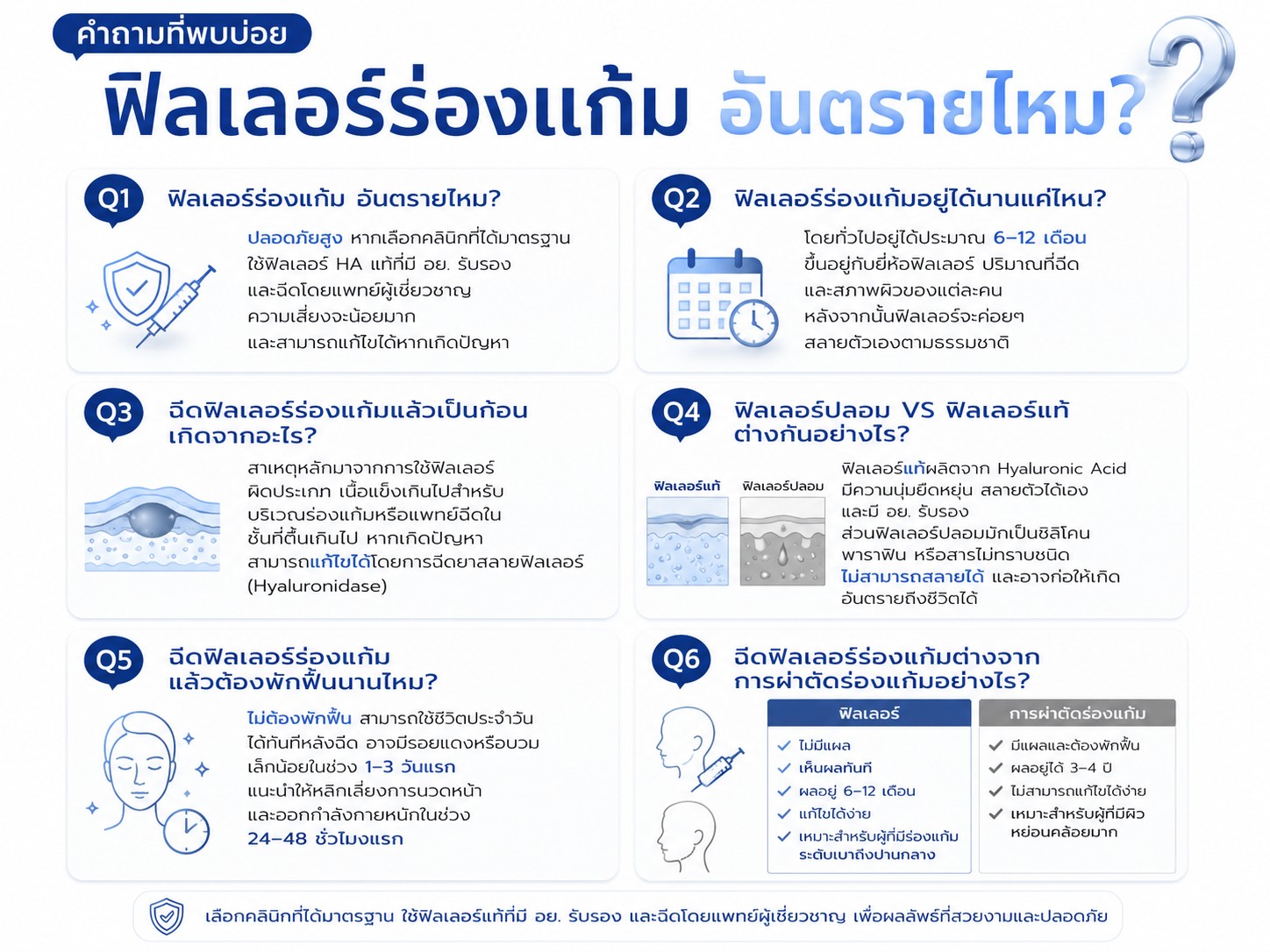 คำถามที่พบบ่อย ฟิลเลอร์ร่องแก้ม อันตรายไหม