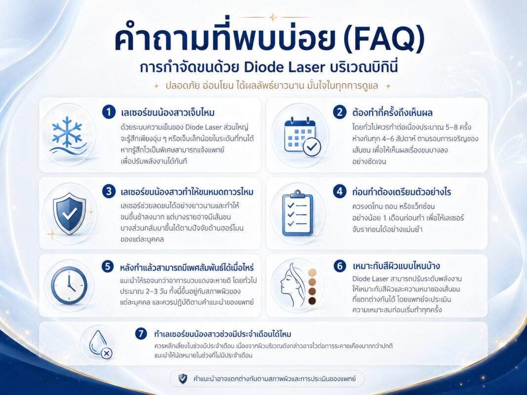 คำถามที่พบบ่อย (FAQ)