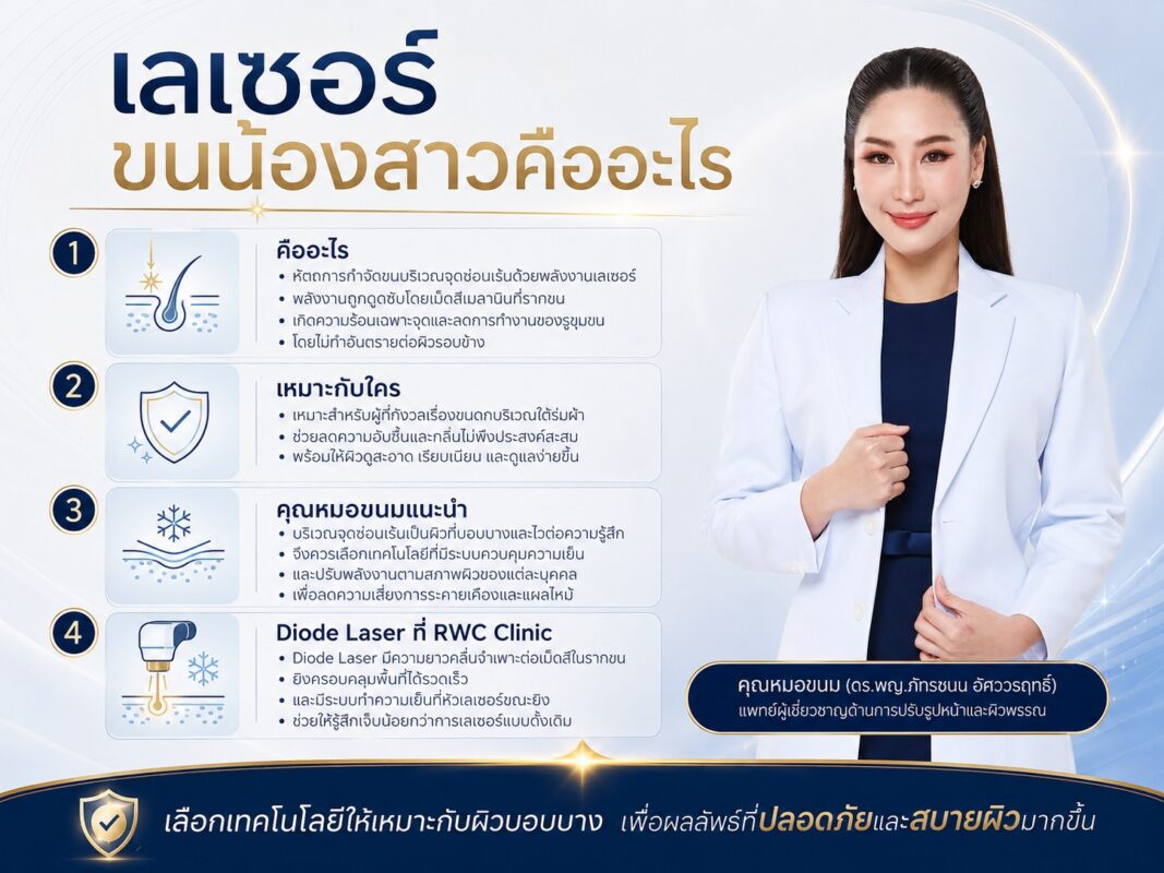 เลเซอร์ขนน้องสาวคืออะไร