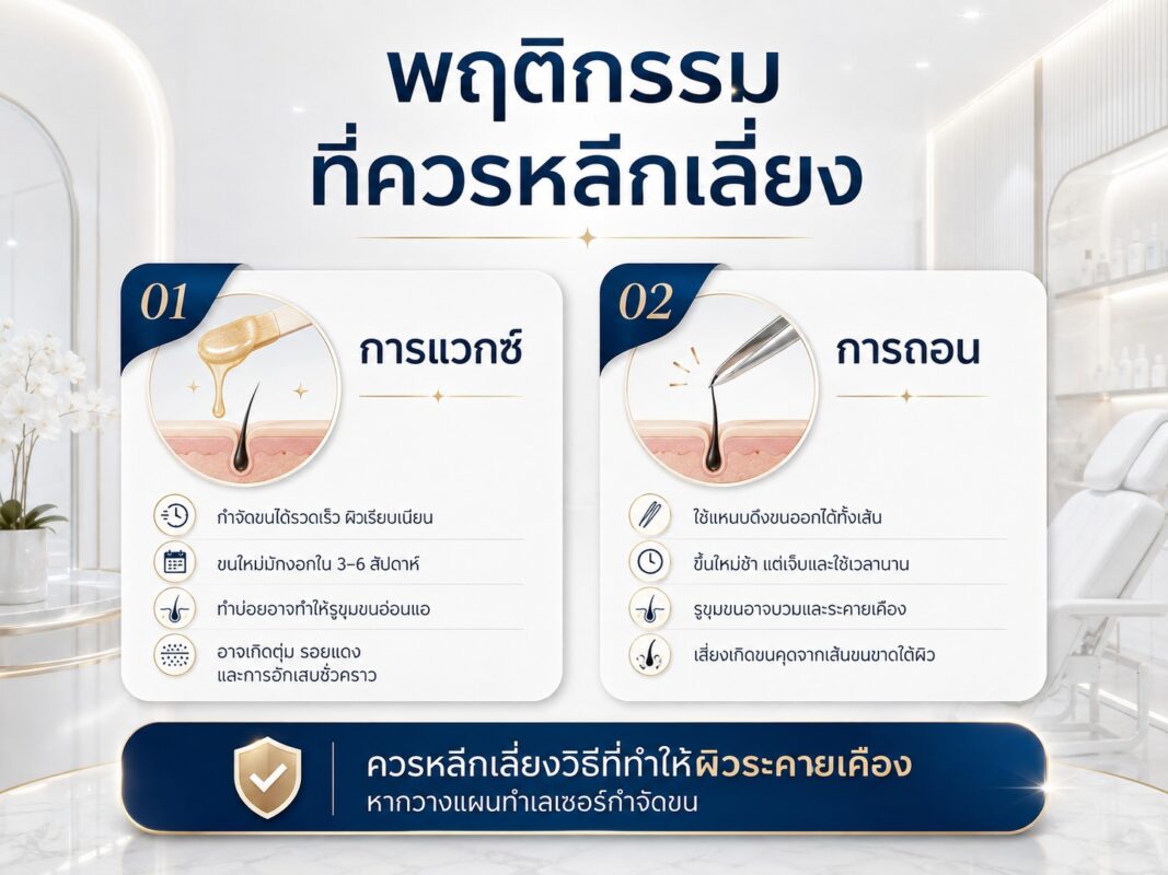 พฤติกรรมที่ควรหลีกเลี่ยง