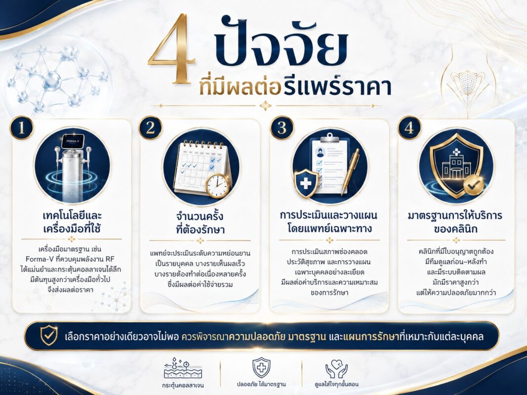 4 ปัจจัยที่มีผลต่อรีแพร์ราคา