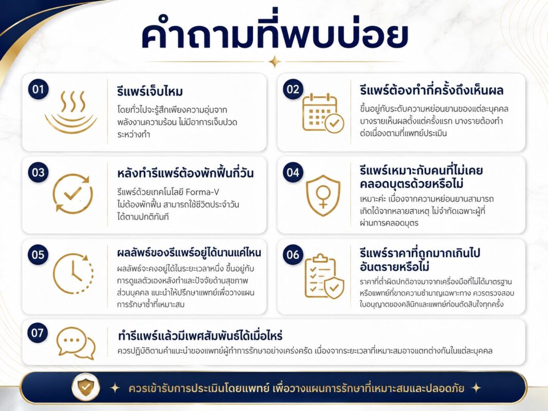 คำถามที่พบบ่อย
