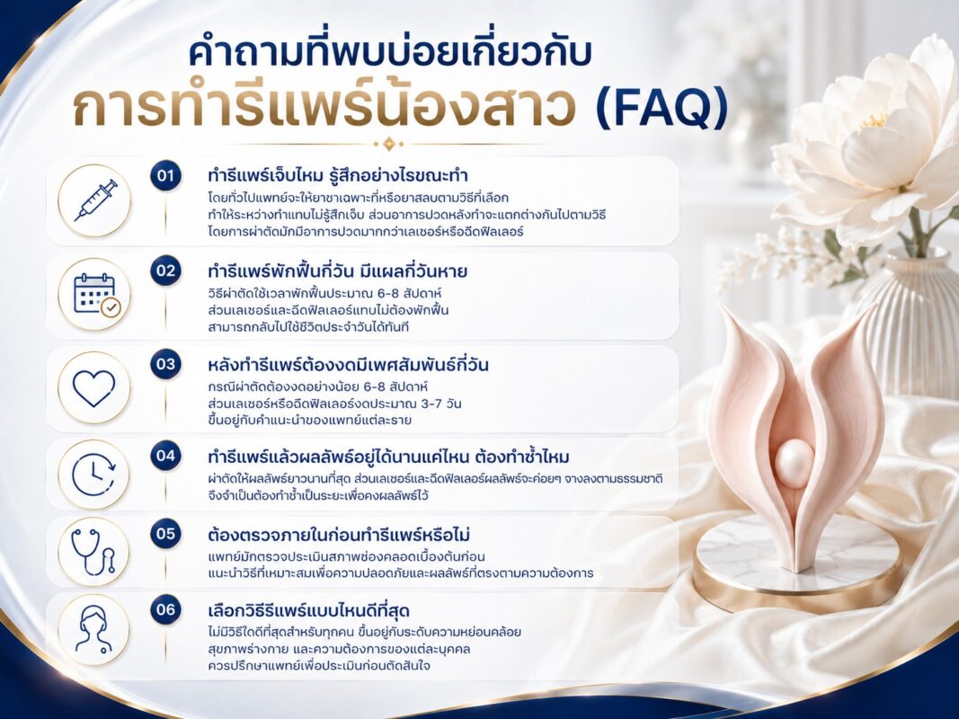 คำถามที่พบบ่อยเกี่ยวกับการทำรีแพร์น้องสาว