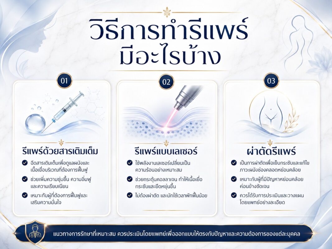 วิธีรีแพร์ช่องคลอดมีกี่แบบ
