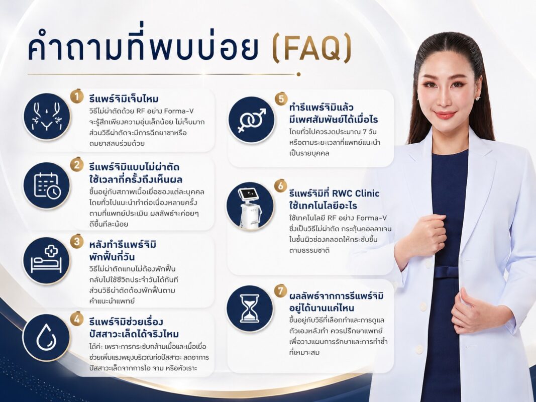คำถามที่พบบ่อย (FAQ)