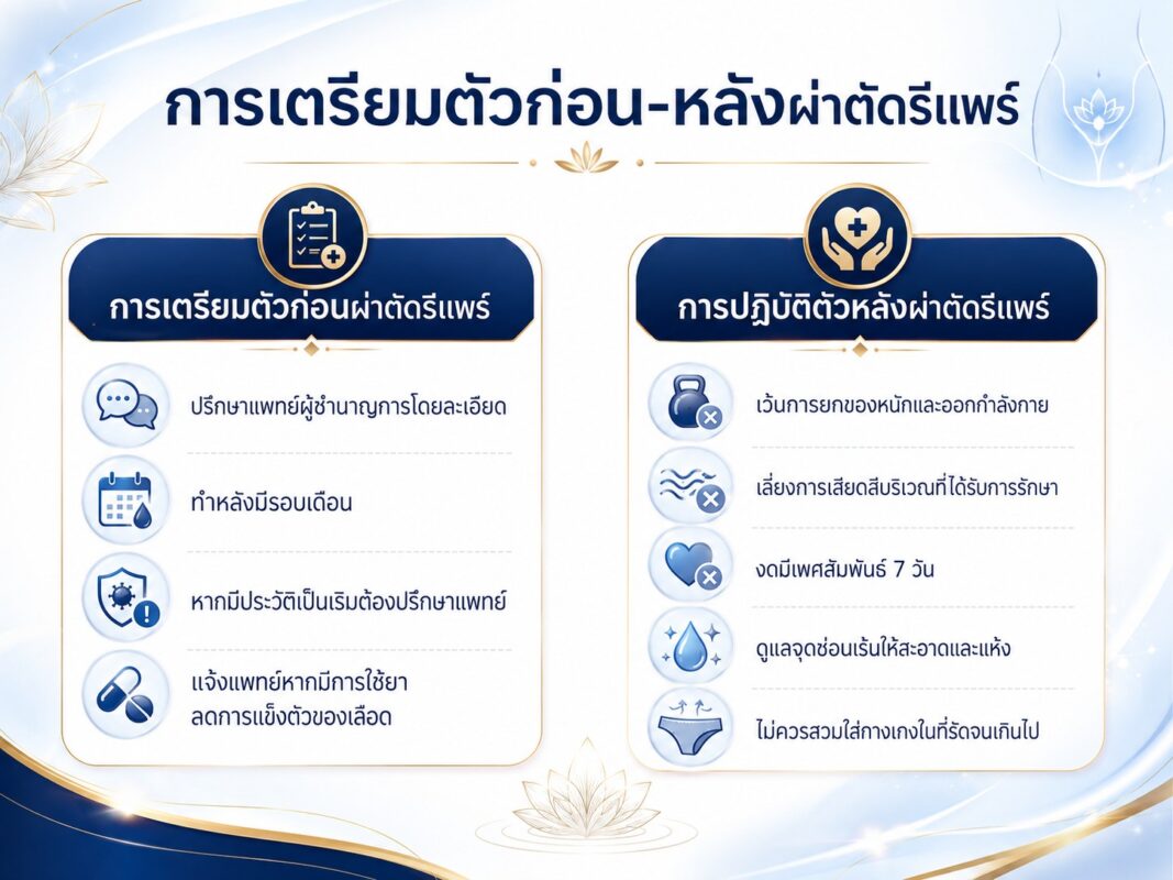 การเตรียมตัวก่อน-หลังผ่าตัดรีแพร์