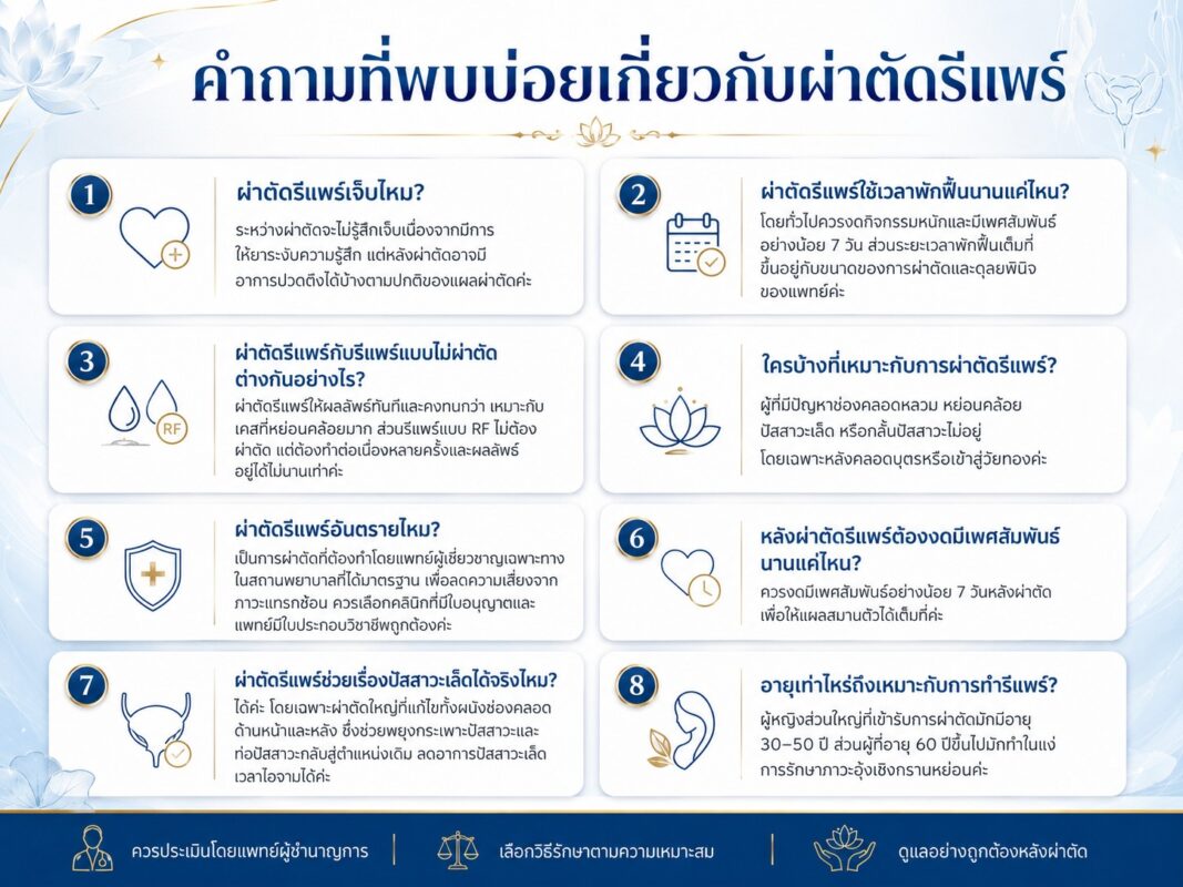 คำถามที่พบบ่อยเกี่ยวกับผ่าตัดรีแพร์ 