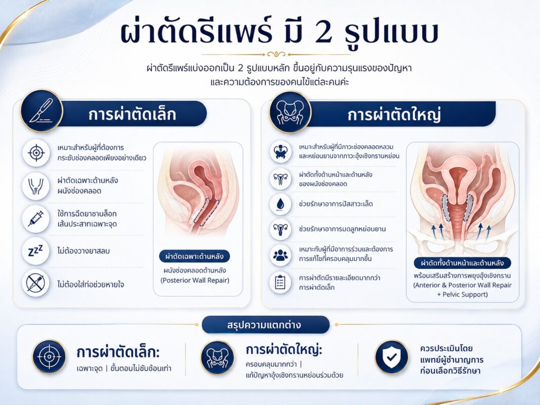 ผ่าตัดรีแพร์ มี 2 รูปแบบ