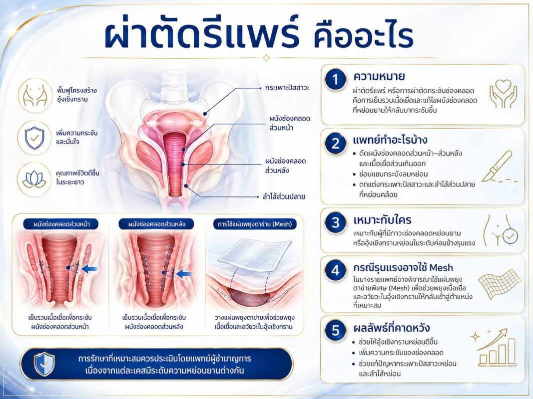 ผ่าตัดรีแพร์ คืออะไร