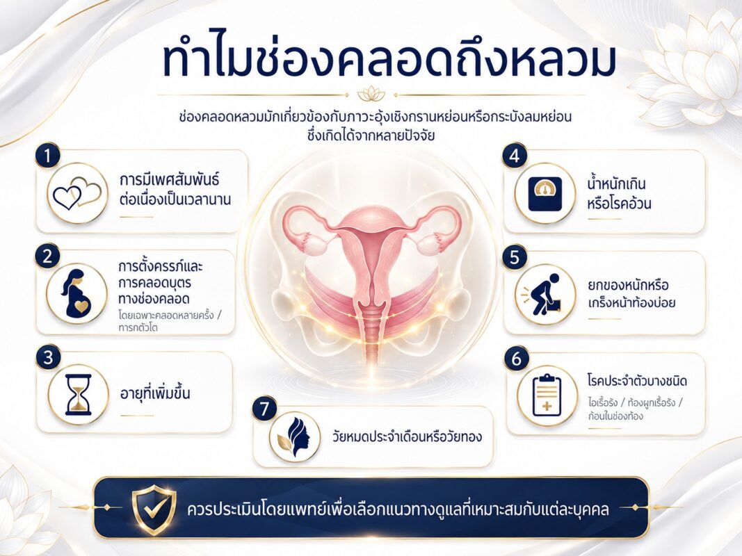 ทำไมช่องคลอดถึงหลวม