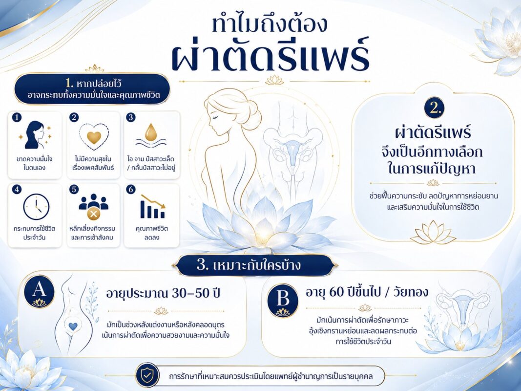 ทำไมถึงต้อง ผ่าตัดรีแพร์