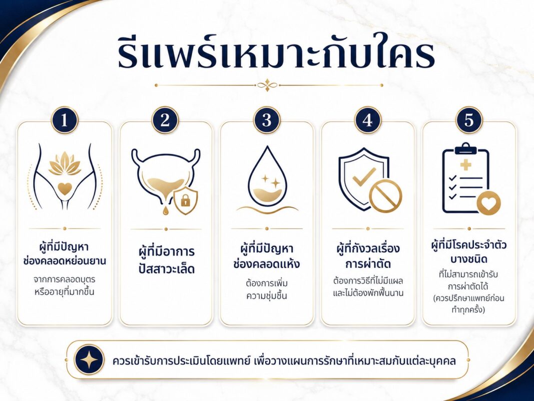 รีแพร์เหมาะกับใคร