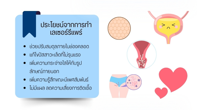 ประโยชน์จากการทำ เลเซอร์รีแพร์