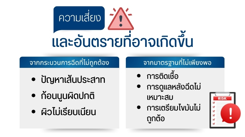 ความเสี่ยงและอันตรายที่อาจเกิดขึ้น