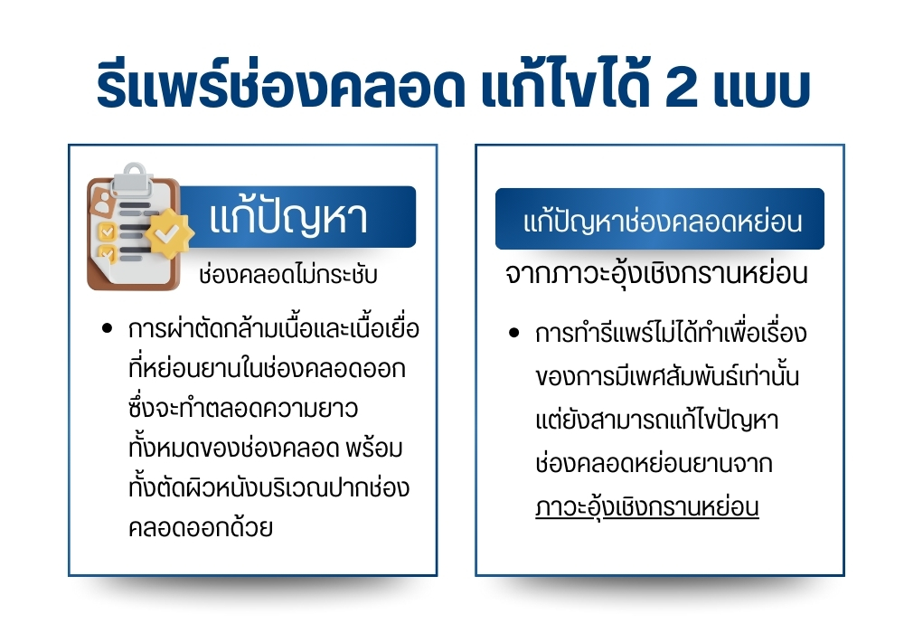 รีแพร์ช่องคลอด แก้ไขได้ 2 แบบ