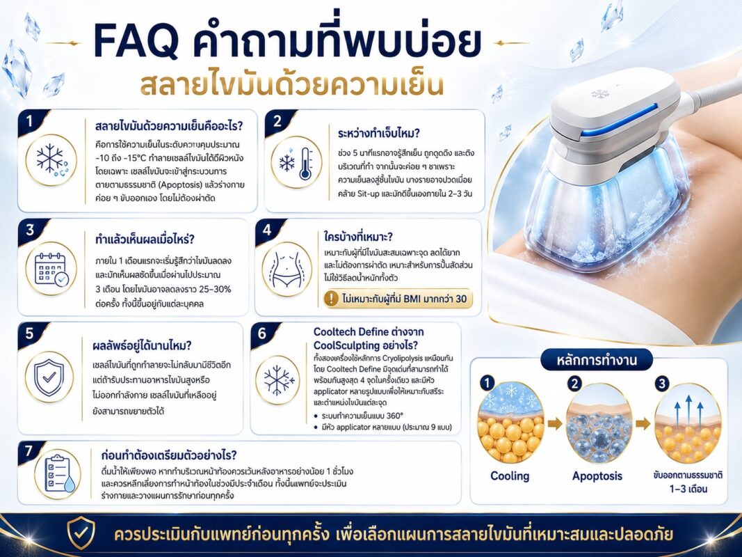FAQ คำถามที่พบบ่อย