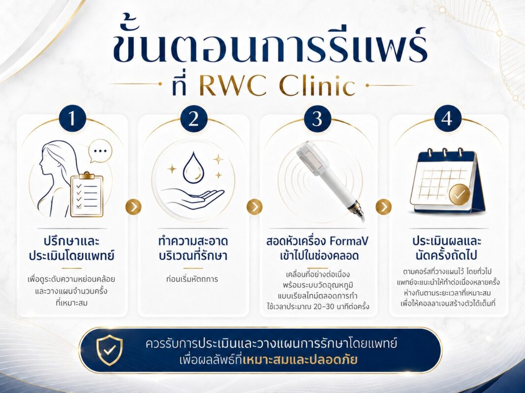ขั้นตอนการรีแพร์ ที่ RWC Clinic