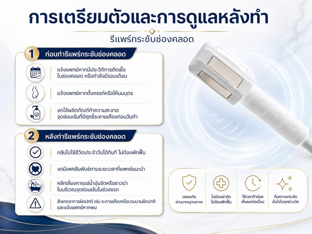 การเตรียมตัวและการดูแลหลังทำ