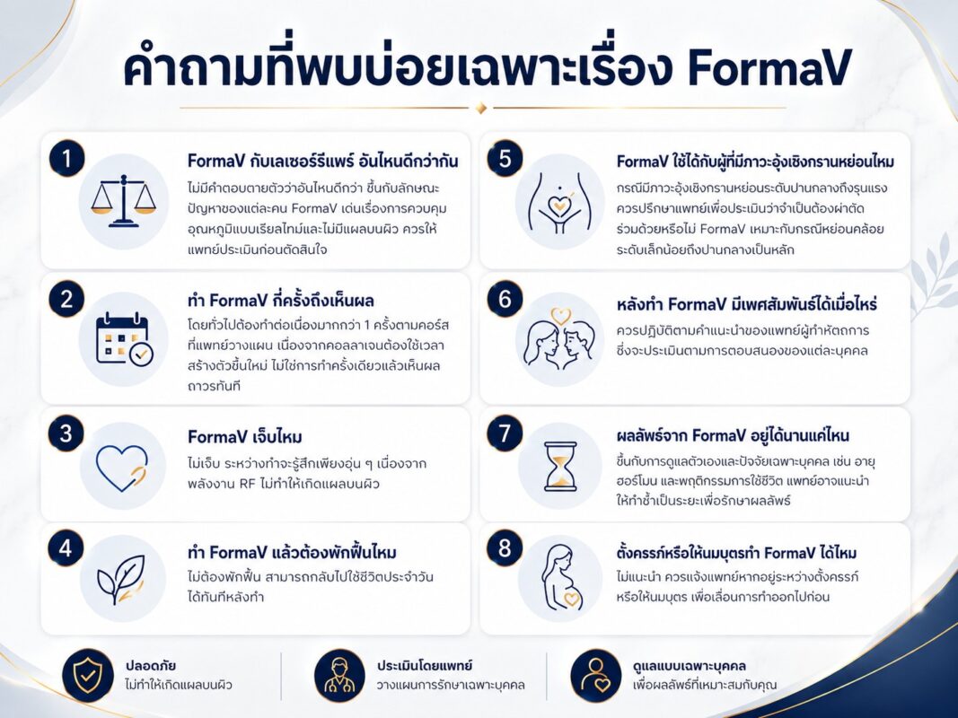 คำถามที่พบบ่อยเฉพาะเรื่อง FormaV