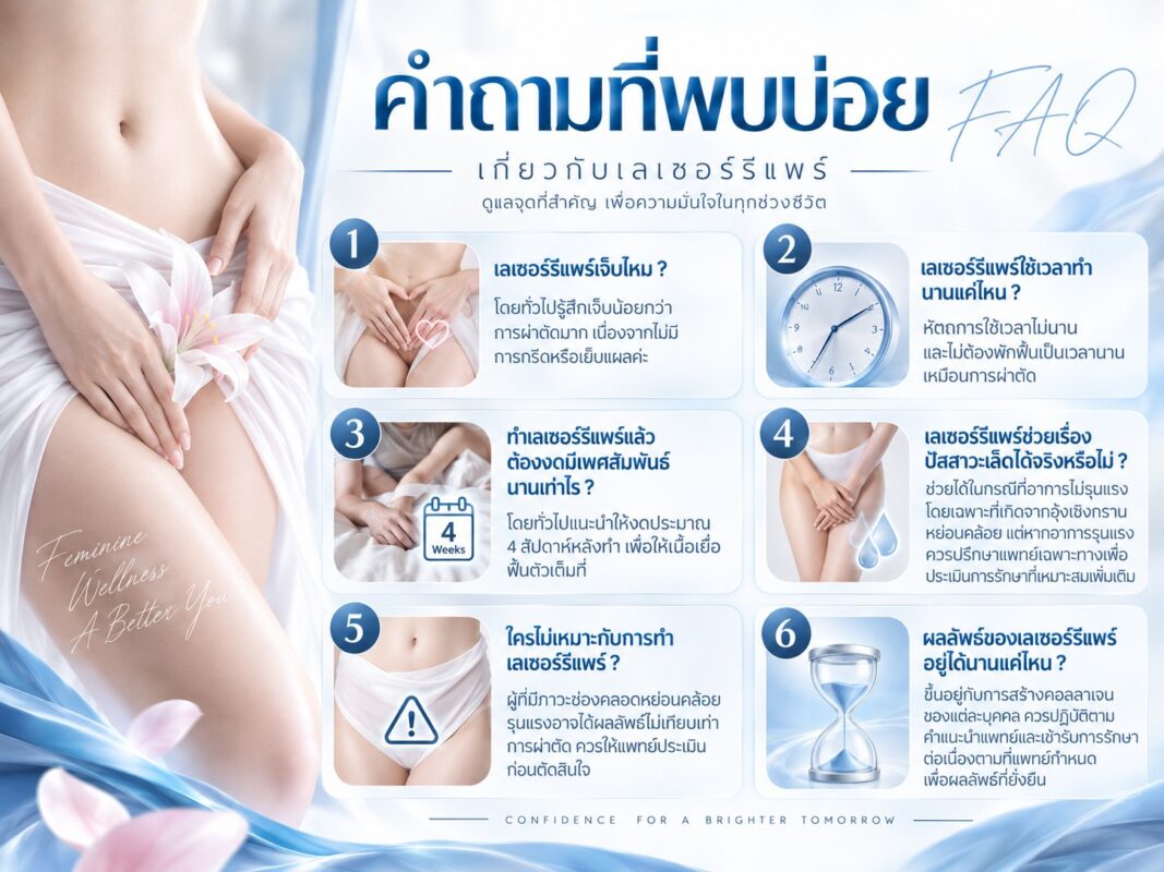 คำถามที่พบบ่อย