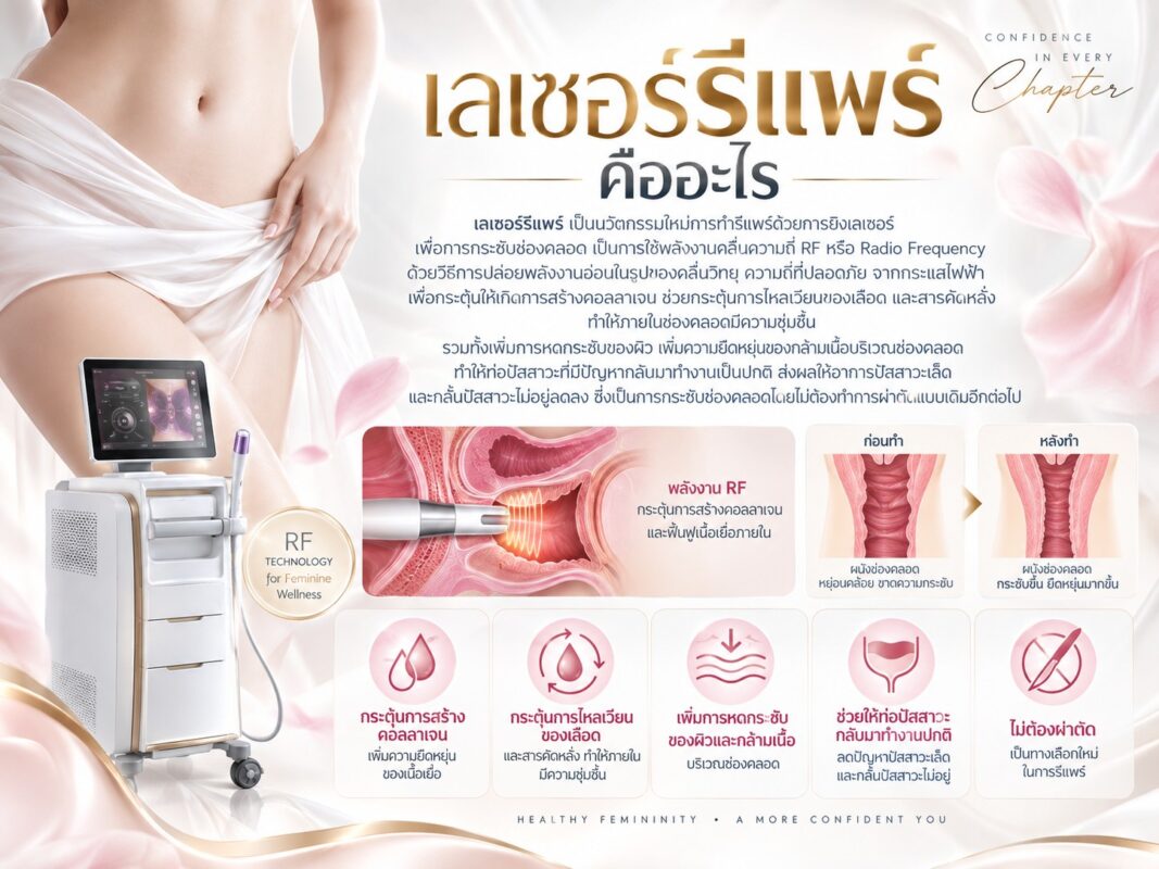เลเซอร์รีแพร์ คืออะไร