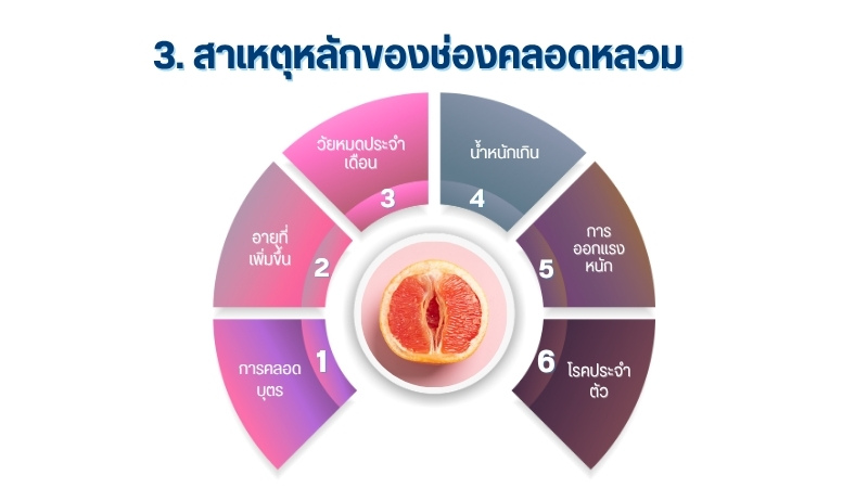 สาเหตุหลักของช่องคลอดหลวม